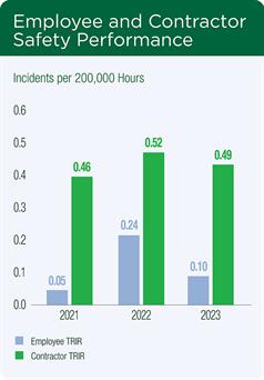 Employee_Contractor Safety Employee_Contractor Safety